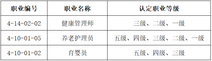 我院获海南省首批职业技能等级认定社会培训评价组织资质